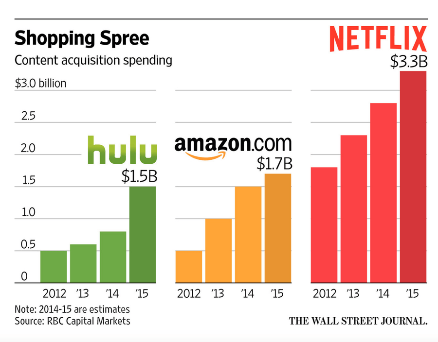 How much do netflix directors make