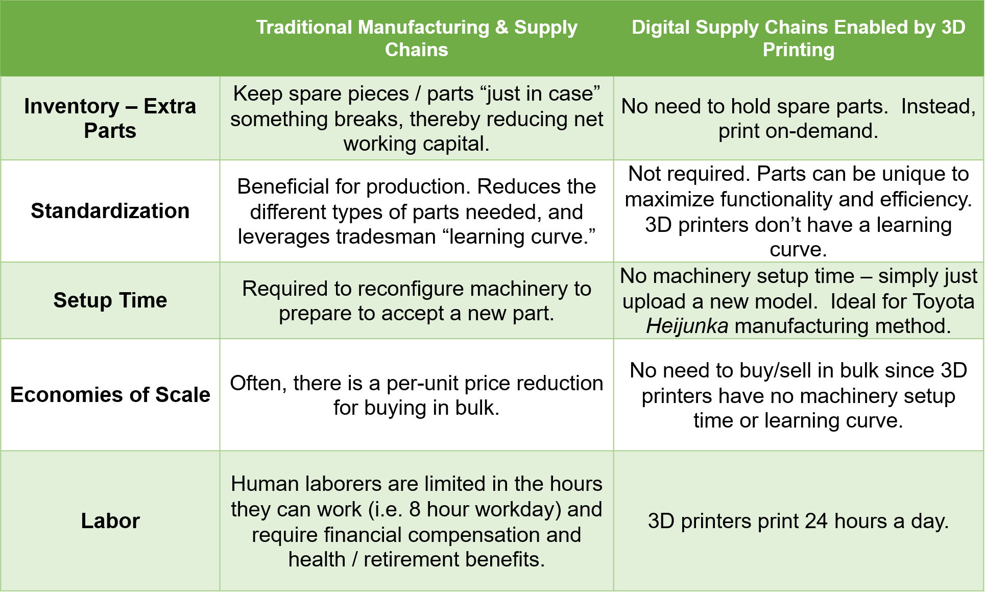 What Can Brown Print For You? - Technology and Operations ...