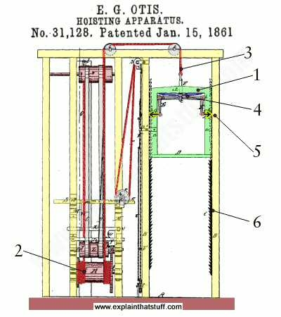 Otis – From Mechanical to Digital Innovation – Technology ... elevator camera wiring schematic 