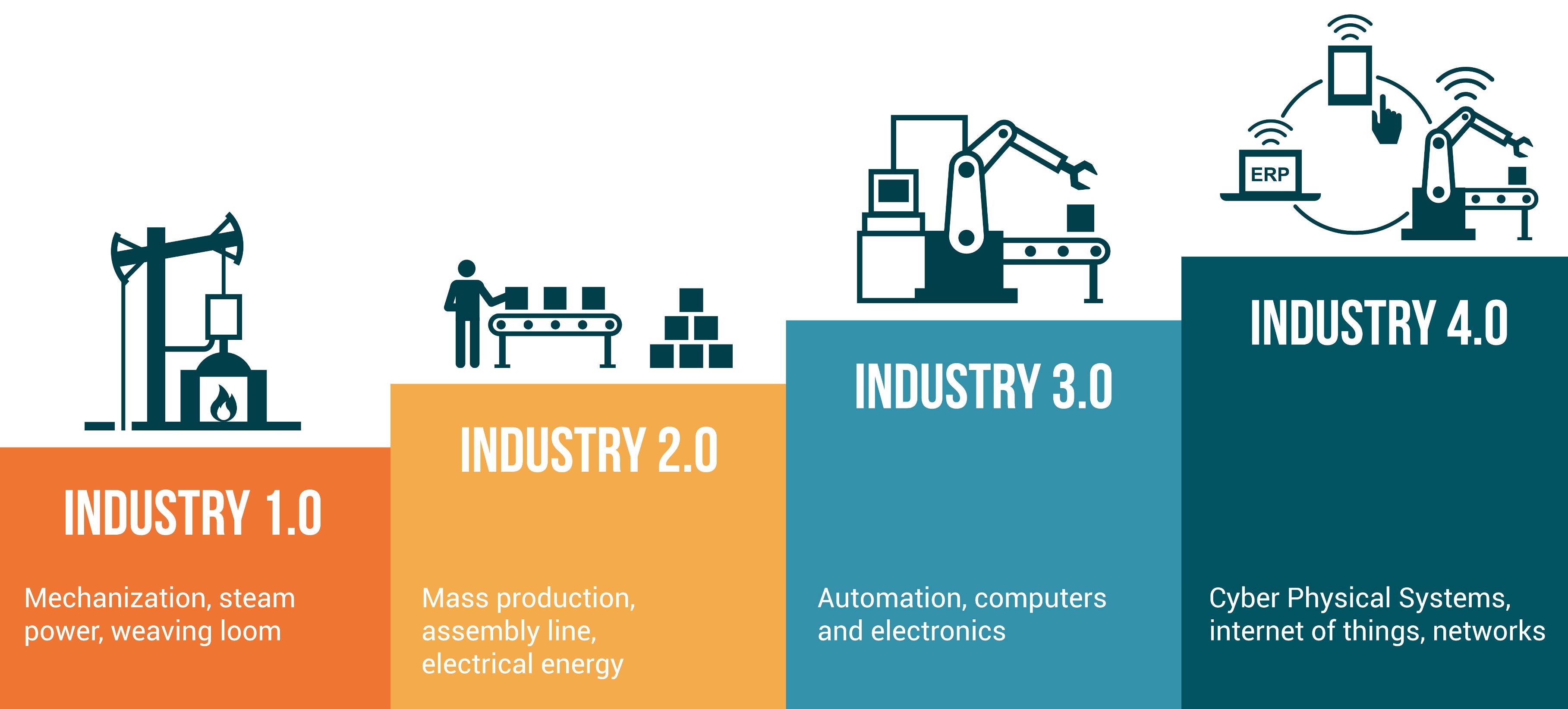 Humans vs. machines – who will manage the factory of the ...