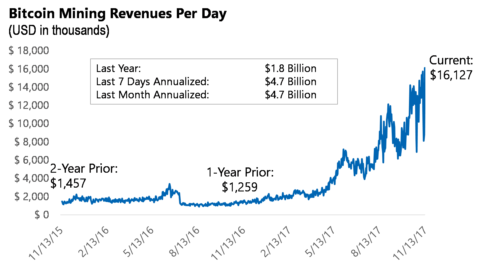 Big Data Mining In The Cloud Altcoin Price Prediction Gruppo - 