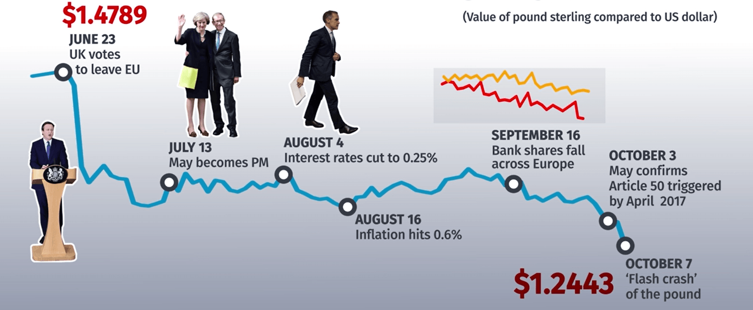 Largest exchange rate