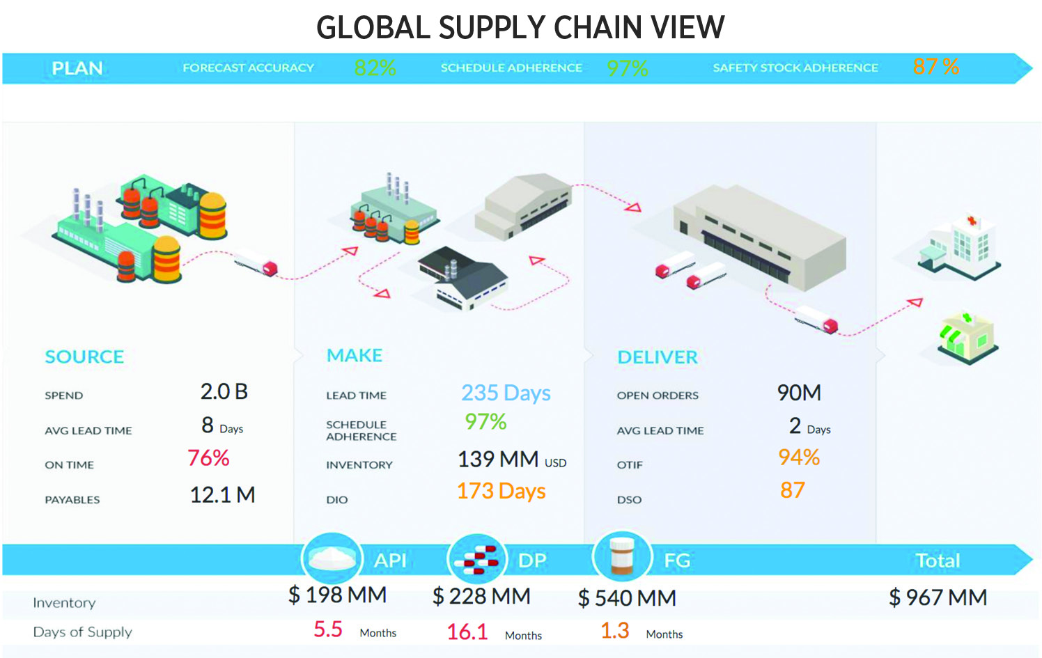 pdf e supply chain management Adoption Drugs, Digitized: of Pharmaâ€™s Leads Delayed Merck